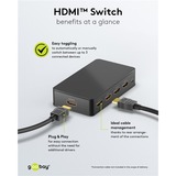 goobay Conmutador HDMI 4 a 1 (4K @ 60Hz) negro