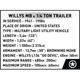 COBI Willys MB & Trailer Executive Edition, Juegos de construcción 