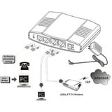 ALLNET ALL-GHN101-2wire, Módem 