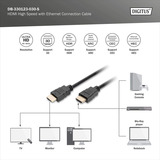 Digitus Cable de conexión HDMI Premium High Speed, con Ethernet, UHD 4K negro
