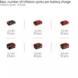 EINHELL Compresor a batería Power X-Change TE-AC 18/75 Li OF-Solo, 18Volt negro/Rojo