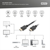 Digitus Cable HDMI High Speed con Ethernet, tipo A negro