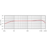 Rode Microphones Lavalier, Micrófono negro