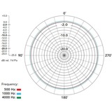 Rode Microphones Lavalier, Micrófono negro