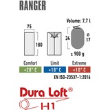 High Peak Saco de dormir Ranger azul/Azul oscuro