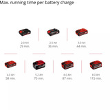 EINHELL Lijadora excéntrica profesional inalámbrica TP-RS 18/32 Li BL-Solo, 18 voltios, Lijadora orbital rojo/Negro