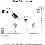 Philips Hue 929003149501, Fuente de alimentación negro