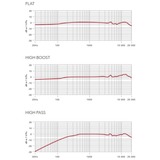 Rode Microphones NT55-MP, Micrófono plateado/Dorado