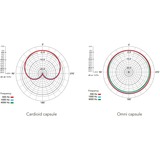 Rode Microphones NT55-MP, Micrófono plateado/Dorado