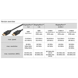 goobay Cable Essential DisplayPort macho > DisplayPort macho, 8K / 120Hz negro