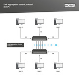 Digitus 24-Port Gigabit, Interruptor/Conmutador 