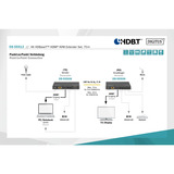 Digitus Set extensor HDMI KVM 4K HDBaseT, Alargador de HDMI negro