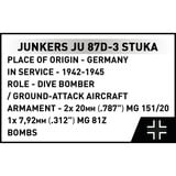 COBI Junkers Ju 87D-3 Stuka, Juegos de construcción 