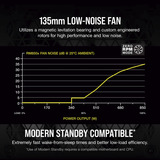 Corsair RM850x (2024) Reacondicionado, Fuente de alimentación de PC negro