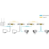 ALLNET ALL-GHN102v2-Coax, Puente 