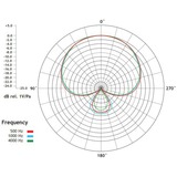Rode Microphones M2, Micrófono negro