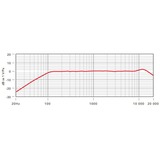 Rode Microphones M2, Micrófono negro