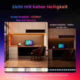 SwitchBot Luz de tira LED 3, Tira de LED 