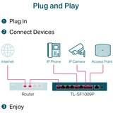 TP-Link TL-SF1009P, Interruptor/Conmutador 