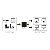 goobay Divisor HDMI 1 a 4 (4K @ 30Hz), Splitter HDMI negro