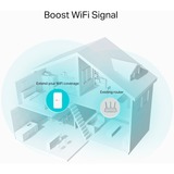 TP-Link RE335(DE), Repetidor 