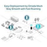 TP-Link Omada EAP610-Outdoor 1800 Mbit/s Blanco Energía sobre Ethernet (PoE), Punto de acceso blanco, 2,4 GHz, 5 GHz, 1800 Mbit/s, WEP, WPA, WPA2, WPA3, 10,100,1000 Mbit/s