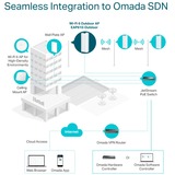 TP-Link Omada EAP610-Outdoor 1800 Mbit/s Blanco Energía sobre Ethernet (PoE), Punto de acceso blanco, 2,4 GHz, 5 GHz, 1800 Mbit/s, WEP, WPA, WPA2, WPA3, 10,100,1000 Mbit/s