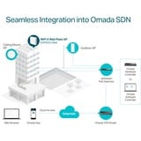 TP-Link Omada EAP650-Wall 3000 Mbit/s Blanco Energía sobre Ethernet (PoE), Punto de acceso blanco, 2,4 GHz, 5 GHz, 3000 Mbit/s, SNMP, SSH, WPA-Enterprise, WPA2-Enterprise, 10,100,1000 Mbit/s