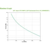 APC Smart-UPS sistema de alimentación ininterrumpida (UPS) Línea interactiva 5 kVA 4000 W 10 salidas AC negro, Línea interactiva, 5 kVA, 4000 W, Seno, 151 V, 302 V