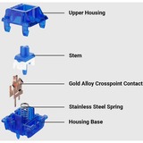 Keychron Gateron Ink V2 Yellow Switch-Set, Interruptor de botón amarillo