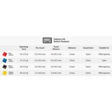 Keychron Gateron Ink V2 Yellow Switch-Set, Interruptor de botón amarillo