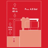 EINHELL GE-GP 1145 ECO 1100 W 4,8 bar 4500 l/h, Bomba rojo/Negro, 1100 W, Corriente alterna, 4,8 bar, 4500 l/h, Negro, Rojo