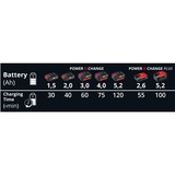 EINHELL Power-X-Twincharger 3 A Cargador de baterías para interior Negro, Rojo negro/Rojo, Negro, Rojo, Cargador de baterías para interior
