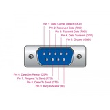 DeLOCK 90411 tarjeta y adaptador de interfaz Interno RS-232, Tarjeta de interfaz PCIe, RS-232, PCIe 1.1, RS-232, Verde, 0,45 m