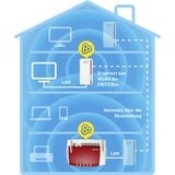 FRITZ! FRITZ!Powerline 1260, PowerLAN Powerline 1260, 1200 Mbit/s, IEEE 802.11a, IEEE 802.11b, IEEE 802.11g, IEEE 802.11h, IEEE 802.11i, Tipo F, Gigabit Ethernet, 10,100,1000 Mbit/s, 10BASE-T, 100BASE-T, 1000BASE-T