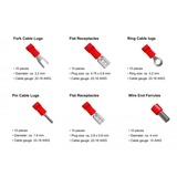 DeLOCK 86513 conector Azul, Rojo, Amarillo Azul, Rojo, Amarillo, 170 pieza(s)